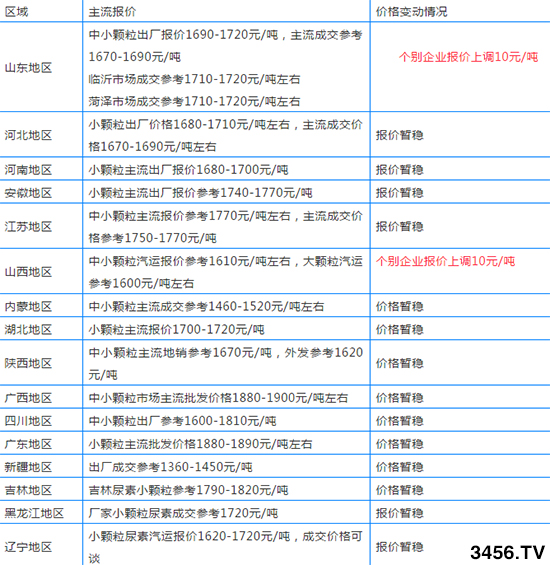 ϝqԪ؅^(q)S(bo)rXһ