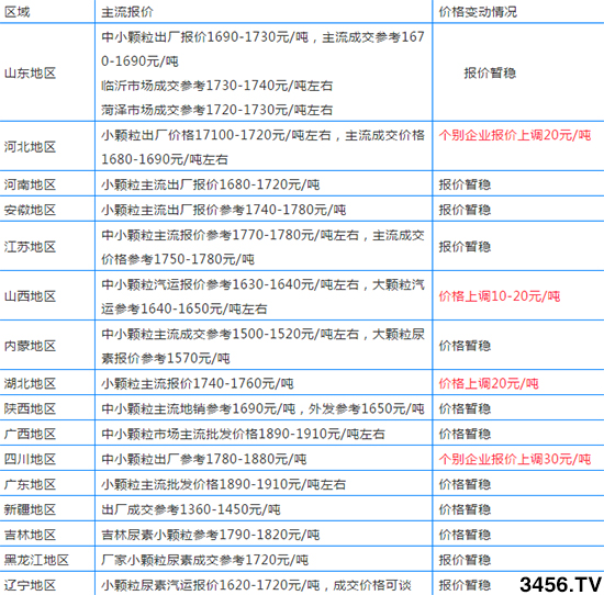 12߀(hu)^m(x)q؅^(q)S(bo)r(ji)