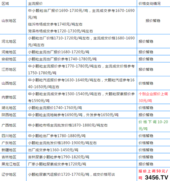 һr(ji)50Ԫ/I(y)ӭqr(ji)؈(bo)r(ji)