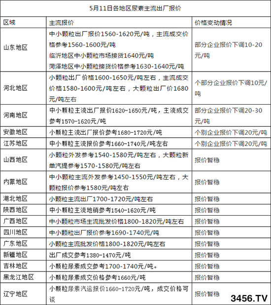Ј»׃2020-5-12؃r(ji)(bo)r(ji)