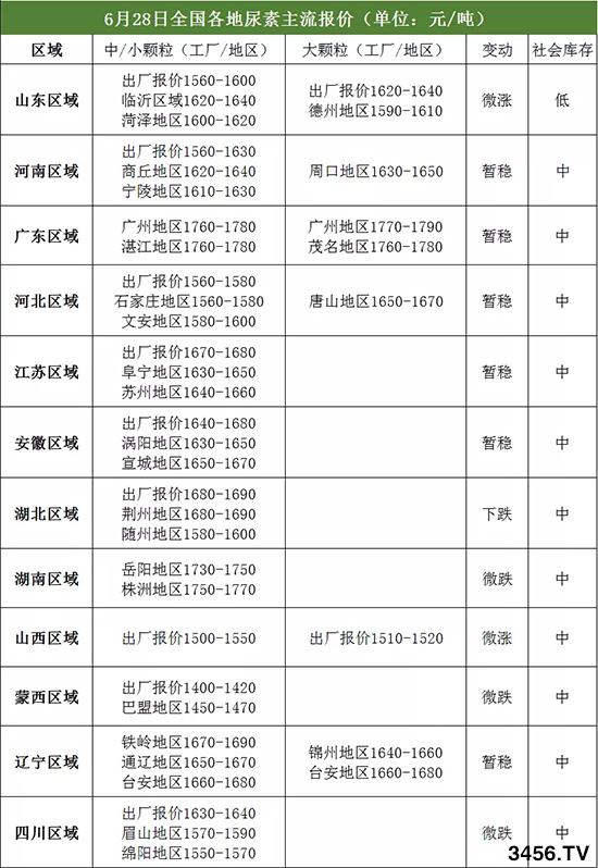 ^؃r(ji)ô2020-6-29؃r(ji)(bo)r(ji)