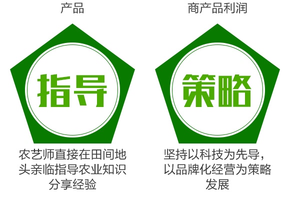 ׾Sx(chng)+ʭ-r(nng)-Rr(nng)