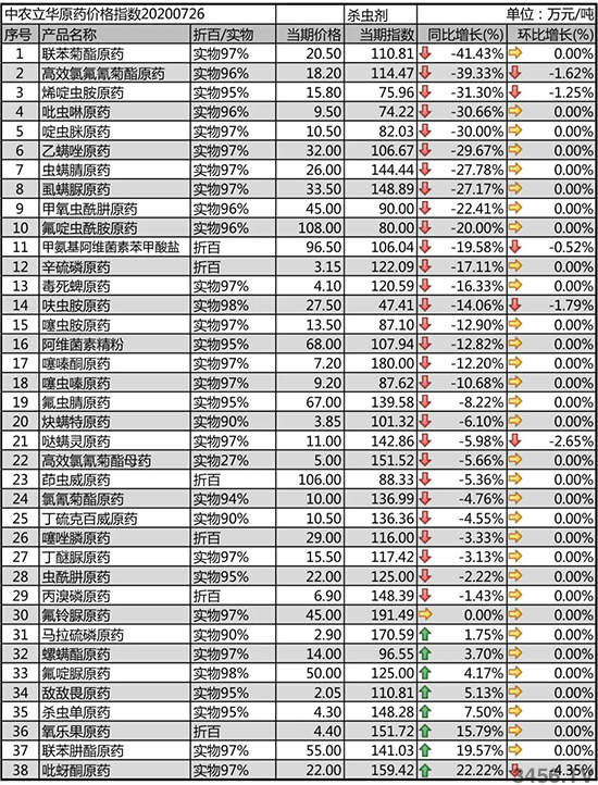 ȷr(nng)ˎr(ji)ϝq2020-7-31x(chng)ԭˎr(ji)߄(sh)