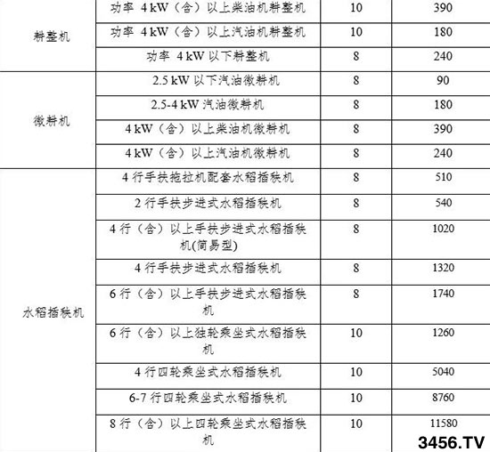 ҪFʡr(nng)I(y)C(j)е(bo)Ua(b)N~һ[