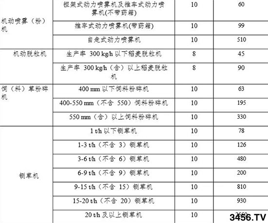 ҪFʡr(nng)I(y)C(j)е(bo)Ua(b)N~һ[