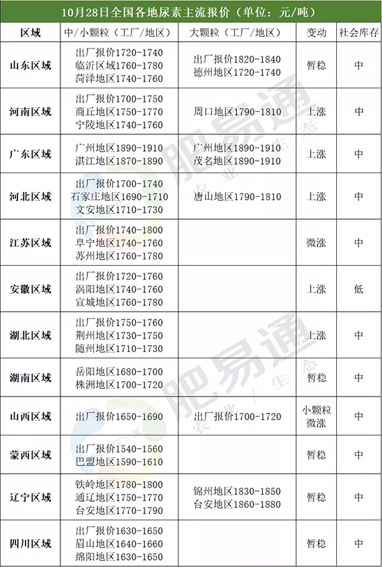 ЈֈͦB(ti)2020-10-29؃rr