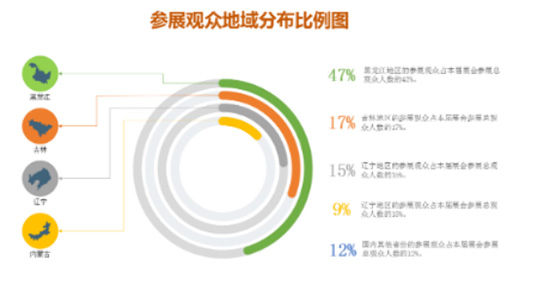 逆勢啟航|第26屆哈爾濱種業(yè)博覽會圓滿落幕 逆勢啟航|第26屆哈爾濱種業(yè)博覽會圓滿落幕
