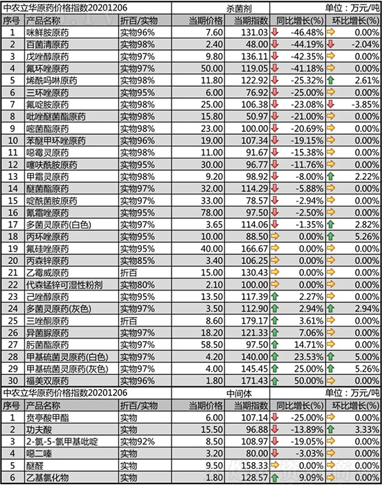 h(hun)ԭˎϝq2020-12-8՚r(ji)߄(sh)