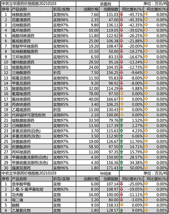 ƷN(wn)2021-1-9՚r߄