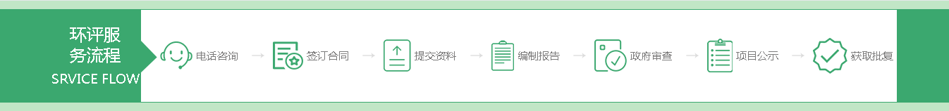西安環(huán)評公司_西安水土保持方案_西安環(huán)評機構(gòu)_水保方案編制_西安國恒環(huán)境工程技術(shù)有限公司